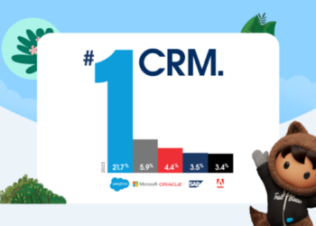 Salesforce Ranked #1 CRM Provider for 11th Consecutive Year