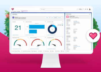 Salesforce Announces AI-Driven Field Service Innovations for Peak Efficiency and Enhanced Customer Experiences